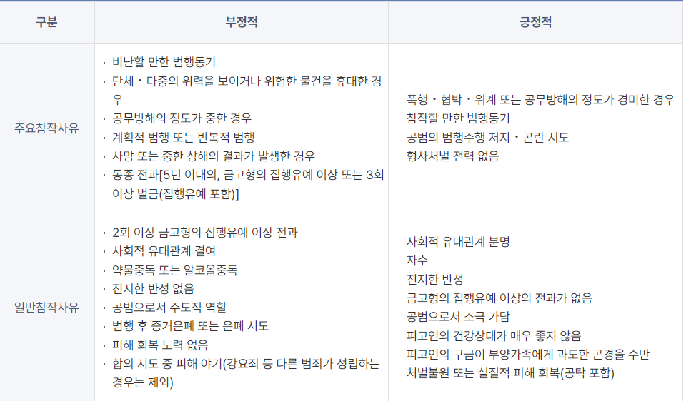 공무집행방해죄 양형기준상 집행유예 기준